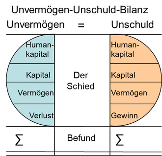 Vollbild