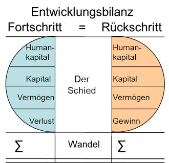 Vollbild