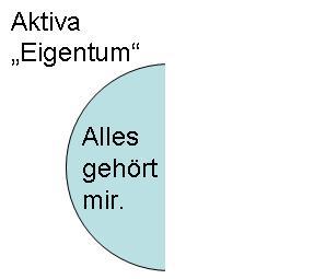 Eigentum