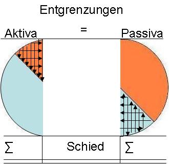 Entgrenzungen des Humankapitals