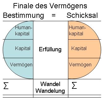 Finale Orientierungen