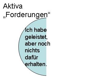 Forderungen