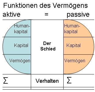 Funktionen