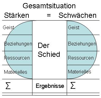 Gesamtsituation