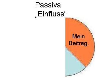 Einfluss