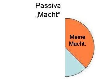 Macht