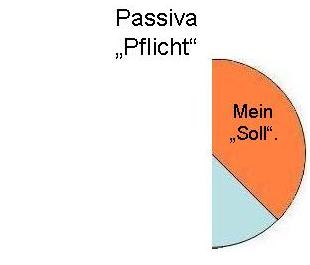 Macht
