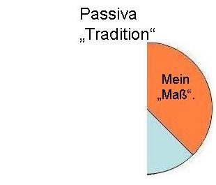 Tradition
