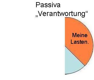 Verantwortung