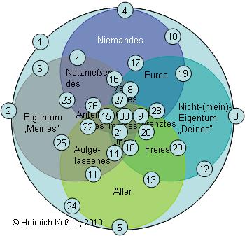 Grenzen und Grenzwächter