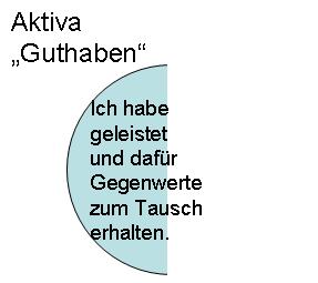 Guthaben