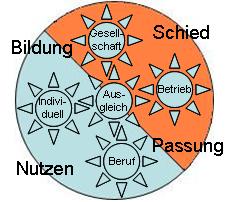 Vollbild