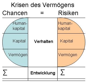 Krisen