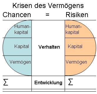 Krisen