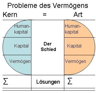 Probleme