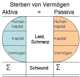 Sterben