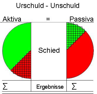 Vollbild