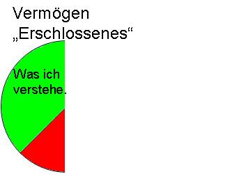 Erschlossenes