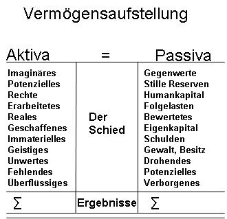 Zusammenstellung