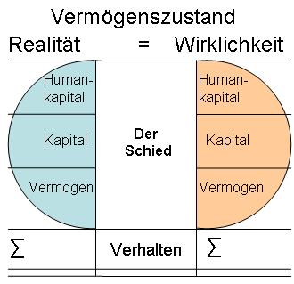 Reales und Wirkliches